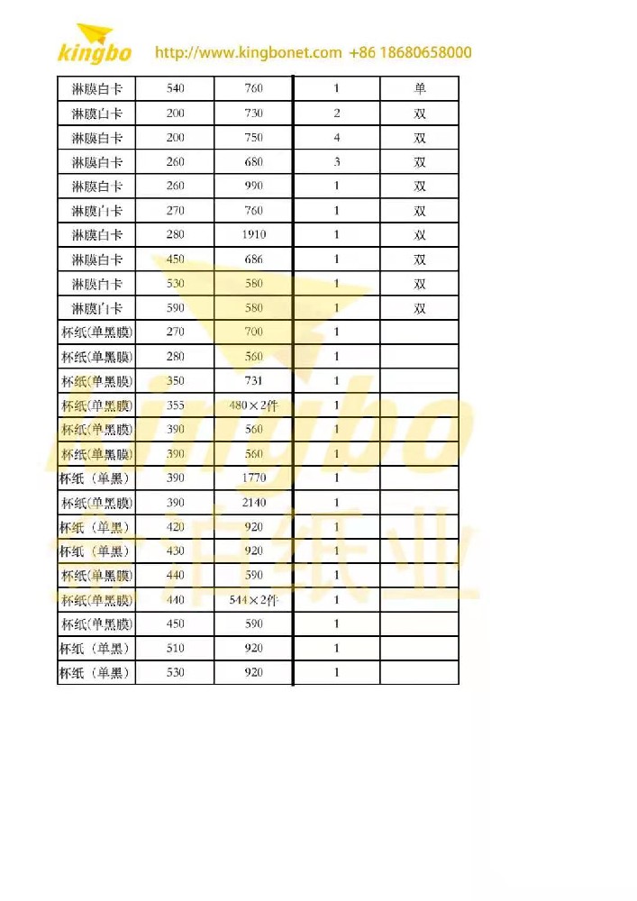 7 種創意使用白板紙的方法